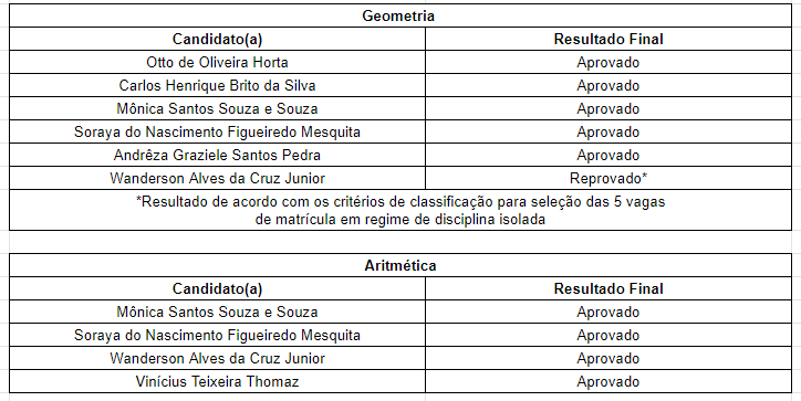 Resultado da seleção para o Curso de aperfeiçoamento para professores –  GTMAT